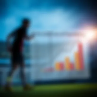 Graph showcasing the advantages and disadvantages of dual betting