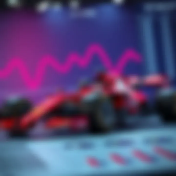 Strategic Betting Analysis Chart