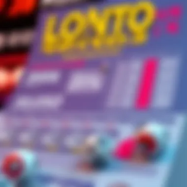 Korean Lotto Statistics Overview Detailed infographic depicting statistics related to Korean Lotto